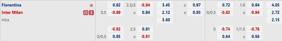 Ty le Fiorentina vs Inter Milan