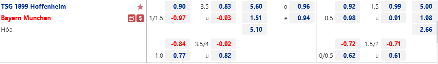 Ty le Hoffenheim vs Bayern Munich