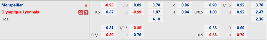 Tỷ lệ Montpellier vs Lyon Ty le Montpellier vs Lyon