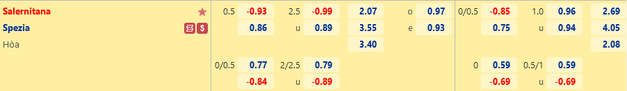 Ty le Salernitana vs Spezia