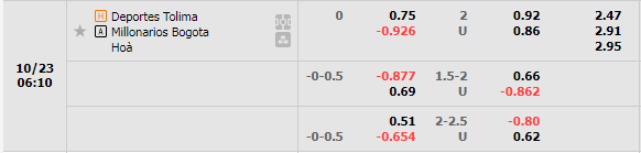 Nhận định Tolima vs Millonarios (6h10 ngày 2310, VĐ Colombia) 1