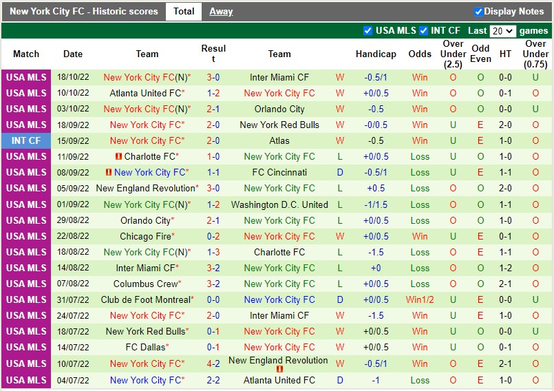 Nhận định CF Montreal vs New York City 0h00 ngày 2410 (Nhà nghề Mỹ MLS 2022) 4