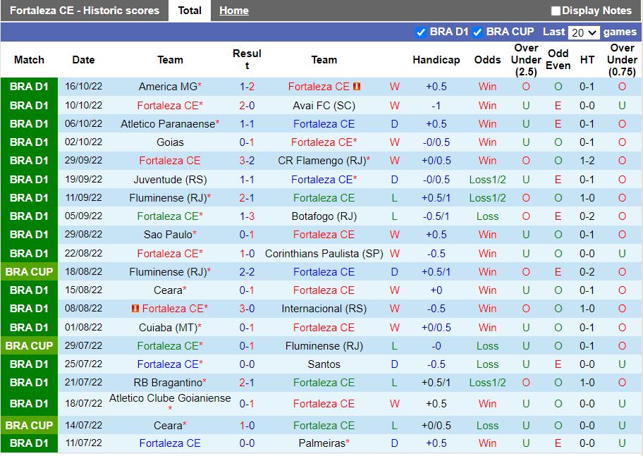 Nhận định Fortaleza vs Atletico Mineiro 6h00 ngày 2510 (VĐQG Brazil 2022) 3