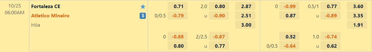 Nhận định Fortaleza vs Atletico Mineiro 6h00 ngày 2510 (VĐQG Brazil 2022) 1