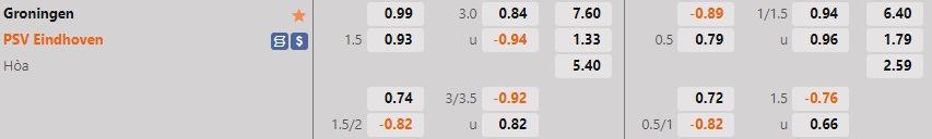 Nhận định Groningen vs PSV Eindhoven 19h30 ngày 2310 (VĐQG Hà Lan 202223) 1 Nhận định Groningen vs PSV Eindhoven 19h30 ngày 2310 (VĐQG Hà Lan 202223) 1