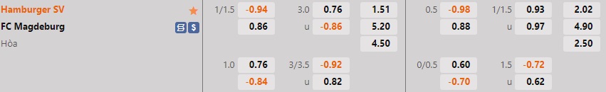 Nhận định Hamburger vs Magdeburg 18h30 ngày 2310 (Hạng 2 Đức 202223) 1