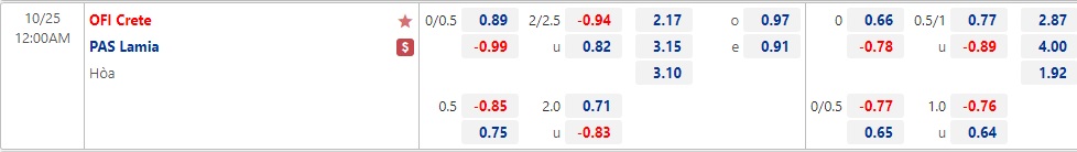 Nhận định OFI Crete vs PAS Lamia 00h00 ngày 2510 (VĐQG Hy Lạp 2022) 1 Nhận định OFI Crete vs PAS Lamia 00h00 ngày 2510 (VĐQG Hy Lạp 2022) 1