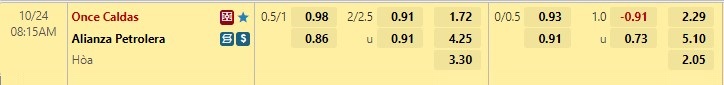 Nhận định Once Caldas vs Alianza Petrolera 8h15 ngày 2410 (VĐQG Colombia 2022) 1 Nhận định Once Caldas vs Alianza Petrolera 8h15 ngày 2410 (VĐQG Colombia 2022) 1