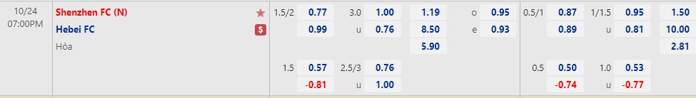 Nhận định Shenzhen FC vs Hebei 19h00 ngày 2410 (VĐQG Trung Quốc 2022) 1 Nhận định Shenzhen FC vs Hebei 19h00 ngày 2410 (VĐQG Trung Quốc 2022) 1