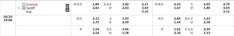 Nhận định Swansea vs Cardiff 18h00 ngày 2310 (Hạng Nhất Anh 2022) 1