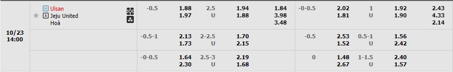 Nhận định Ulsan vs Jeju 13h00 ngày 2310 (VĐQG Hàn Quốc 2022) 1