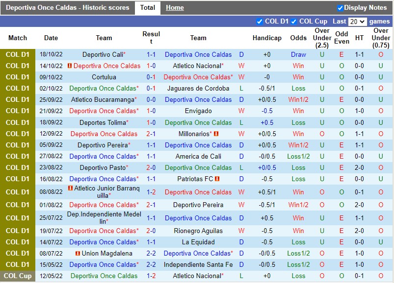 Nhận định Once Caldas vs Alianza Petrolera 8h15 ngày 2410 (VĐQG Colombia 2022) 3 Nhận định Once Caldas vs Alianza Petrolera 8h15 ngày 2410 (VĐQG Colombia 2022) 3