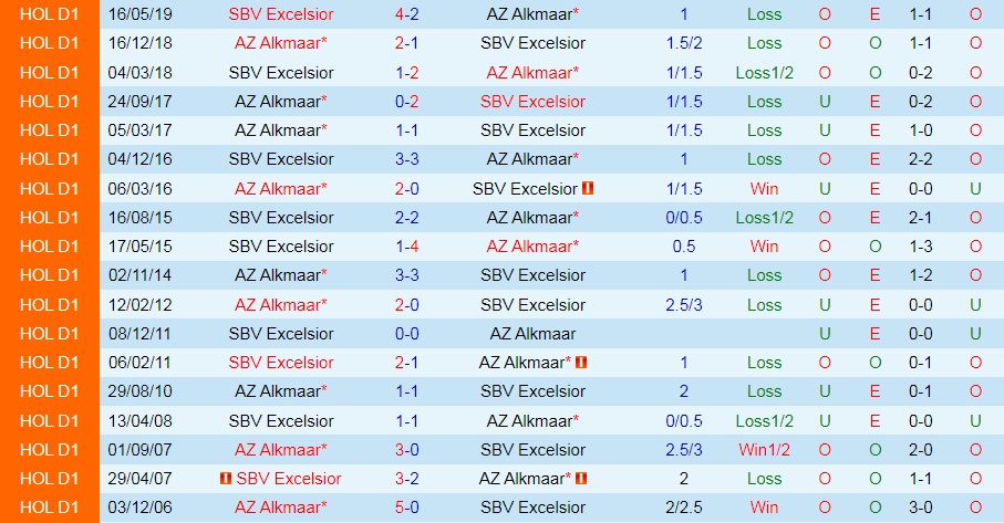 Nhận định Excelsior vs AZ Alkmaar 17h15 ngày 2310 (VĐQG Hà Lan 202223) 2