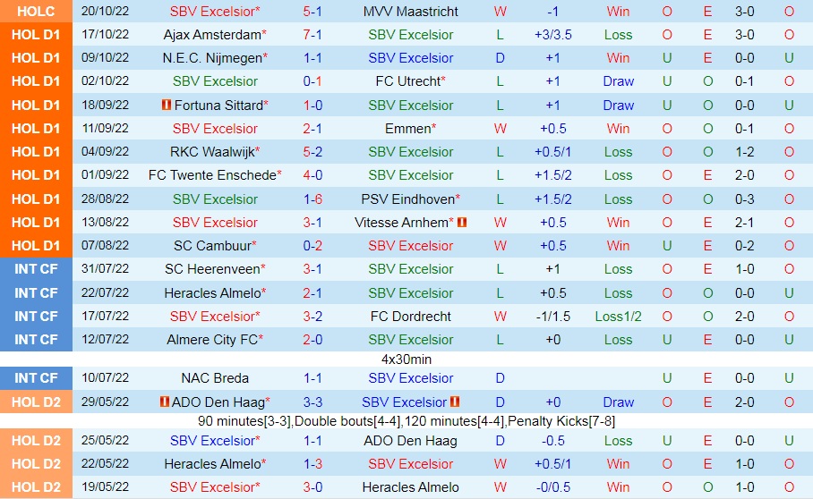 Nhận định Excelsior vs AZ Alkmaar 17h15 ngày 2310 (VĐQG Hà Lan 202223) 3