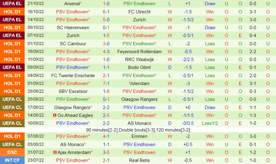 Nhận định Groningen vs PSV Eindhoven 19h30 ngày 2310 (VĐQG Hà Lan 202223) 4 Nhận định Groningen vs PSV Eindhoven 19h30 ngày 2310 (VĐQG Hà Lan 202223) 4
