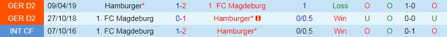 Nhận định Hamburger vs Magdeburg 18h30 ngày 2310 (Hạng 2 Đức 202223) 2