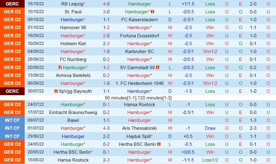 Nhận định Hamburger vs Magdeburg 18h30 ngày 2310 (Hạng 2 Đức 202223) 3