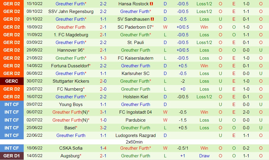 Nhận định Heidenheim vs Greuther Furth 18h30 ngày 2310 (Hạng 2 Đức 202223) 4