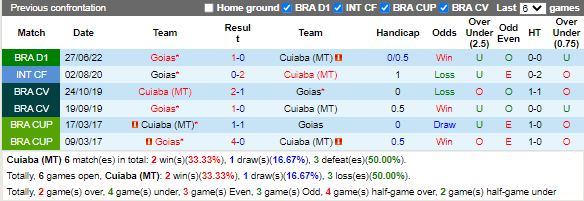 Nhận định Cuiaba vs Goias (4h00 ngày 2410, VĐ Brazil) 2