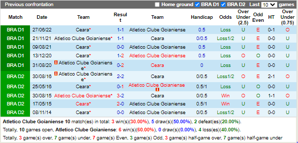 Nhận định Goianiense vs Ceara (4h00 ngày 2410, VĐ Brazil) 2
