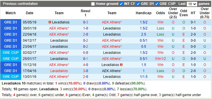 Nhận định Levadiakos vs AEK Athens 22h00 ngày 2410 (VĐQG Hy Lạp 2022) 2