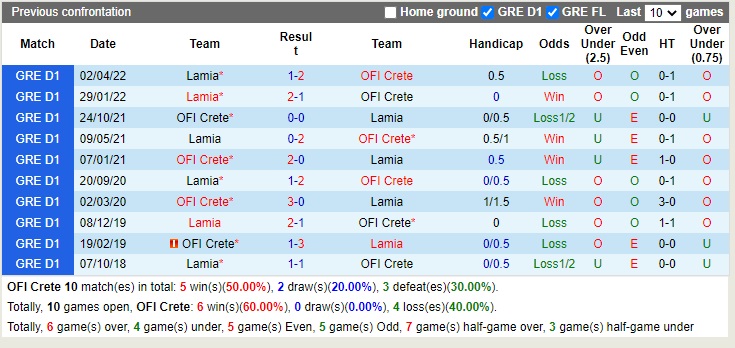 Nhận định OFI Crete vs PAS Lamia 00h00 ngày 2510 (VĐQG Hy Lạp 2022) 2 Nhận định OFI Crete vs PAS Lamia 00h00 ngày 2510 (VĐQG Hy Lạp 2022) 2