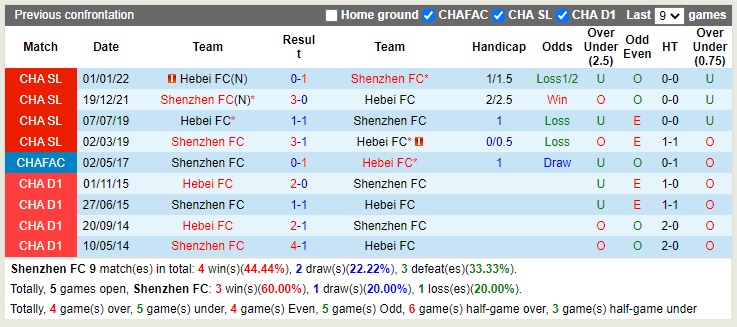 Nhận định Shenzhen FC vs Hebei 19h00 ngày 2410 (VĐQG Trung Quốc 2022) 2 Nhận định Shenzhen FC vs Hebei 19h00 ngày 2410 (VĐQG Trung Quốc 2022) 2