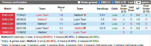 Nhận định Watford vs Luton (18h00 ngày 2310, Hạng Nhất Anh) 2