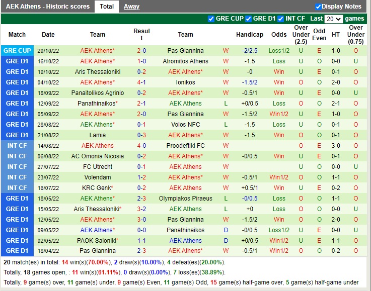 Nhận định Levadiakos vs AEK Athens 22h00 ngày 2410 (VĐQG Hy Lạp 2022) 4