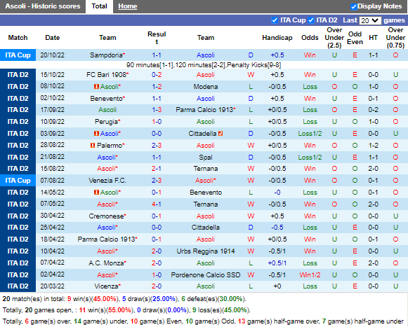 Nhận định Ascoli vs Cagliari (1h30 ngày 2510, Hạng 2 Italia) 3