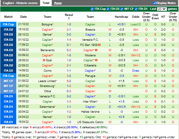 Nhận định Ascoli vs Cagliari (1h30 ngày 2510, Hạng 2 Italia) 4