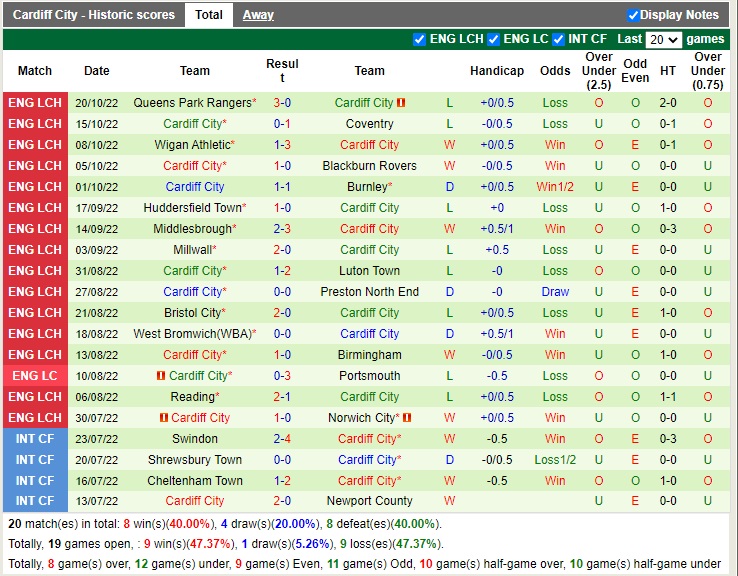 Nhận định Swansea vs Cardiff 18h00 ngày 2310 (Hạng Nhất Anh 2022) 4