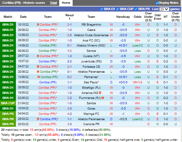 Nhận định Coritiba vs Internacional (4h00 ngày 2410, VĐ Brazil) 3