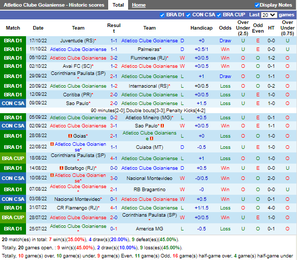 Nhận định Goianiense vs Ceara (4h00 ngày 2410, VĐ Brazil) 3