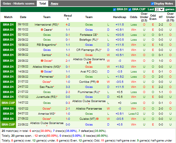 Nhận định Cuiaba vs Goias (4h00 ngày 2410, VĐ Brazil) 4