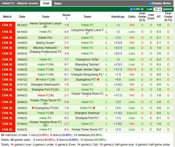 Nhận định Shenzhen FC vs Hebei 19h00 ngày 2410 (VĐQG Trung Quốc 2022) 4 Nhận định Shenzhen FC vs Hebei 19h00 ngày 2410 (VĐQG Trung Quốc 2022) 4