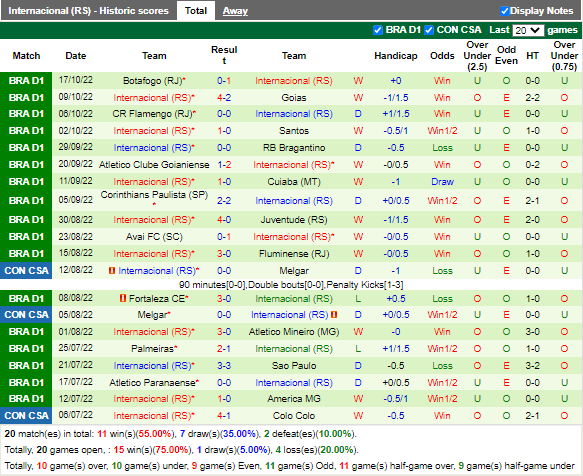 Nhận định Coritiba vs Internacional (4h00 ngày 2410, VĐ Brazil) 4