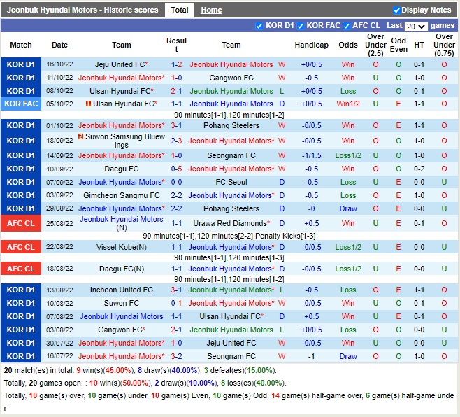 Nhận định Jeonbuk vs Incheon 13h00 ngày 2310 (VĐQG Hàn Quốc 2022) 3