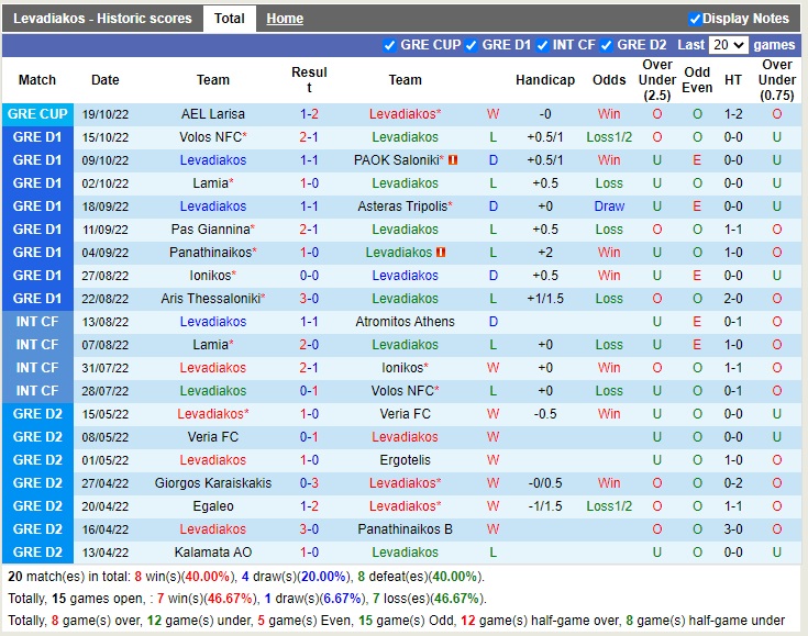 Nhận định Levadiakos vs AEK Athens 22h00 ngày 2410 (VĐQG Hy Lạp 2022) 3