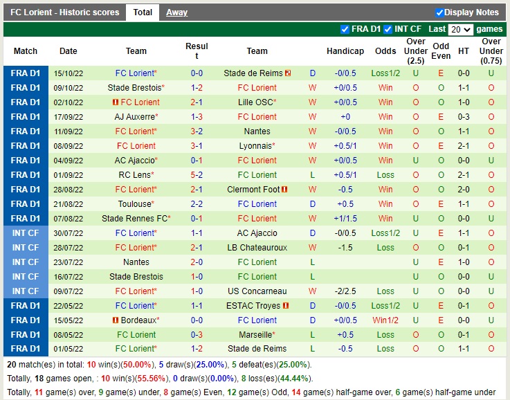 Nhận định Troyes vs Lorient 20h00 ngày 2310 (VĐQG Pháp 2022) 4