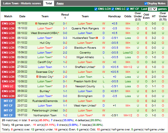 Nhận định Watford vs Luton (18h00 ngày 2310, Hạng Nhất Anh) 4