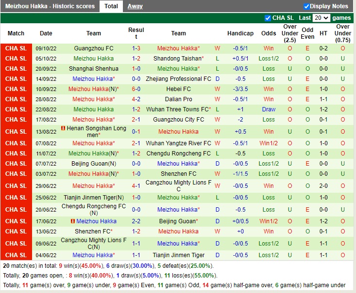 Nhận định Shanghai Port vs Meizhou Hakka 16h30 ngày 2410 (VĐQG Trung Quốc 2022) 3