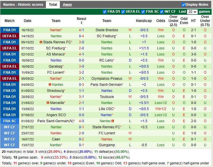 Nhận định Nice vs Nantes 22h05 ngày 2310 (VĐQG Pháp 2022) 4