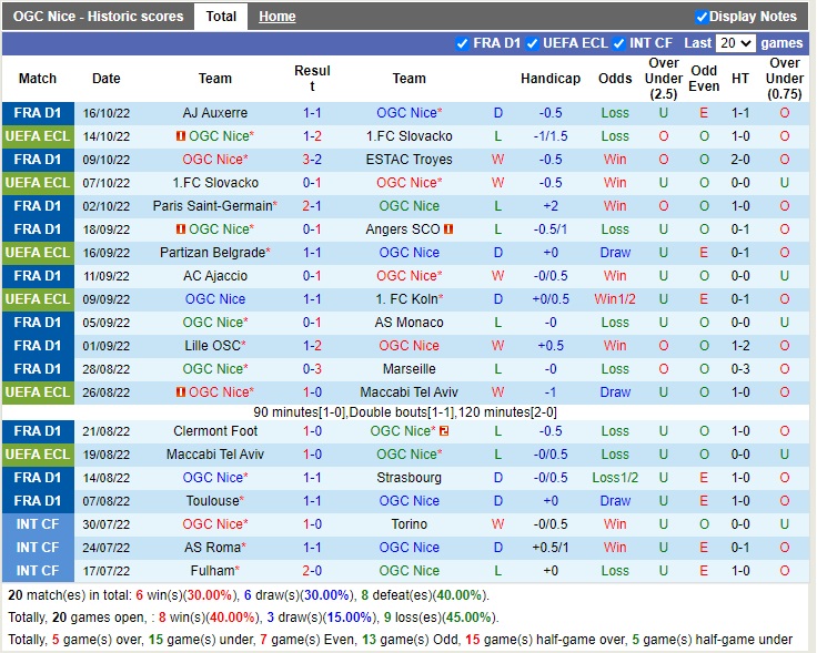Nhận định Nice vs Nantes 22h05 ngày 2310 (VĐQG Pháp 2022) 3
