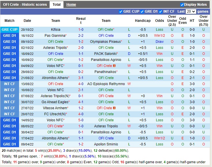 Nhận định OFI Crete vs PAS Lamia 00h00 ngày 2510 (VĐQG Hy Lạp 2022) 3 Nhận định OFI Crete vs PAS Lamia 00h00 ngày 2510 (VĐQG Hy Lạp 2022) 3