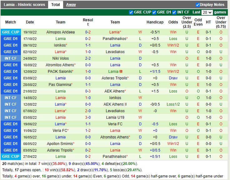 Nhận định OFI Crete vs PAS Lamia 00h00 ngày 2510 (VĐQG Hy Lạp 2022) 4 Nhận định OFI Crete vs PAS Lamia 00h00 ngày 2510 (VĐQG Hy Lạp 2022) 4