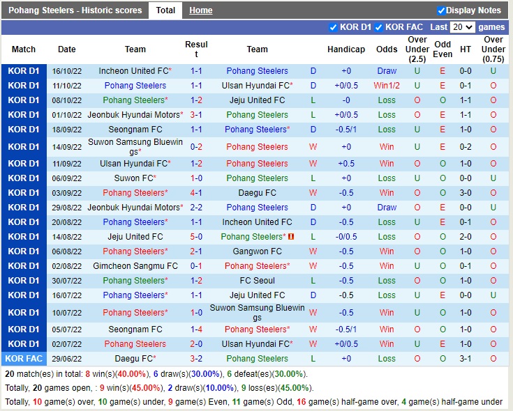 Nhận định Pohang vs Gangwon 13h00 ngày 2310 (VĐQG Hàn Quốc 2022) 3