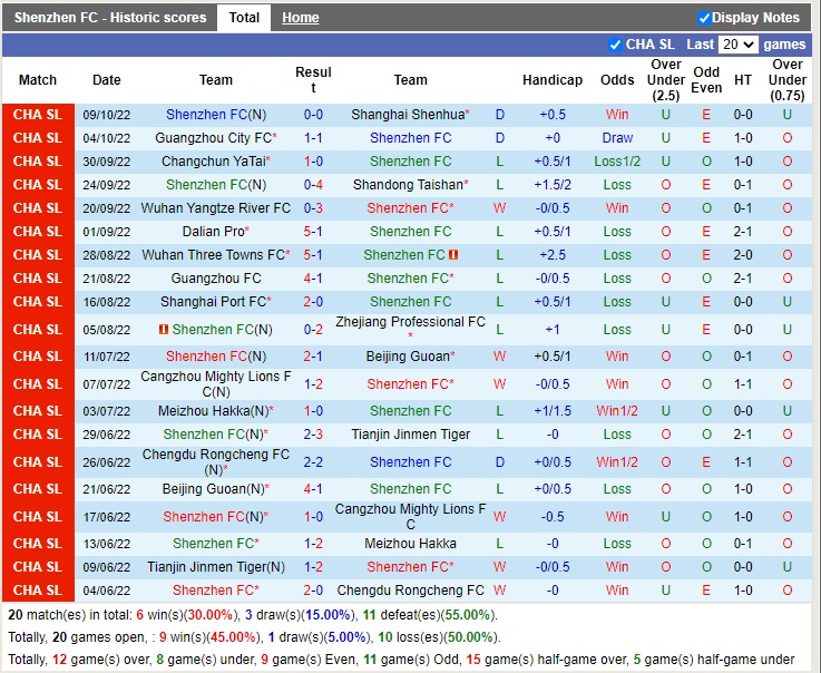 Nhận định Shenzhen FC vs Hebei 19h00 ngày 2410 (VĐQG Trung Quốc 2022) 3 Nhận định Shenzhen FC vs Hebei 19h00 ngày 2410 (VĐQG Trung Quốc 2022) 3