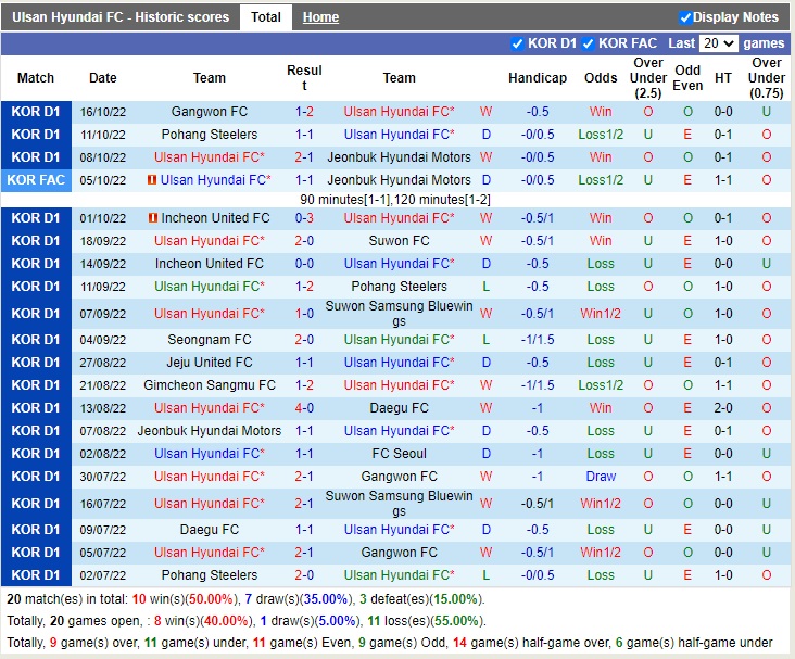 Nhận định Ulsan vs Jeju 13h00 ngày 2310 (VĐQG Hàn Quốc 2022) 3