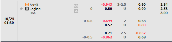 Nhận định Ascoli vs Cagliari (1h30 ngày 2510, Hạng 2 Italia) 1